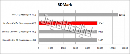 Review Smartphone Android: Asus Zenfone 4 Selfie 12 3dmark table