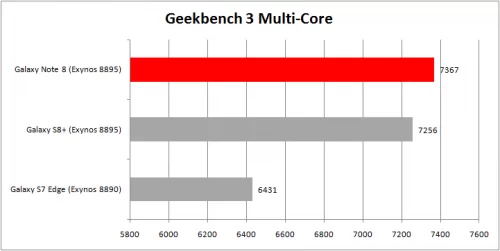 Geekbench 3 Multi Core