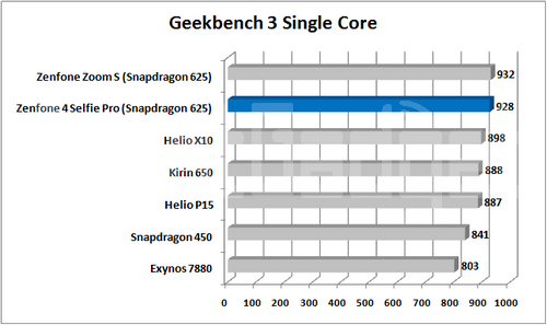 Review Smartphone ASUS Zenfone 4 Selfie Pro 9 Geekbench 3 Single Core