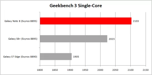 Geekbench 3 Single Core
