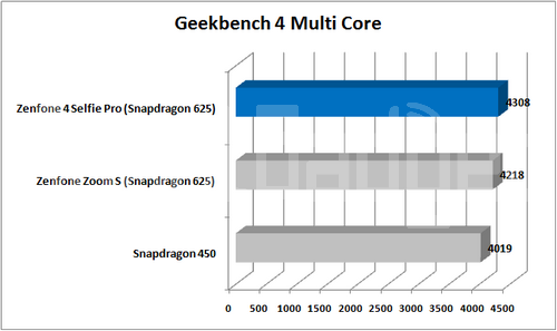 Review Smartphone ASUS Zenfone 4 Selfie Pro 13 Geekbench 4 Multi Core