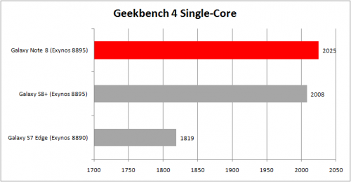 Geekbench 4 Singel Core