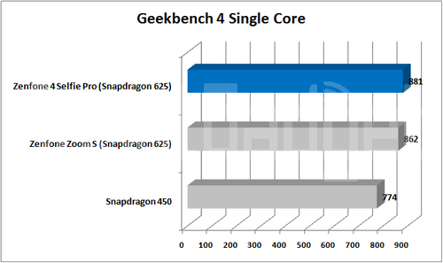 Review Smartphone ASUS Zenfone 4 Selfie Pro 12 Geekbench 4 Single Core