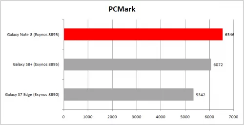 PCMark