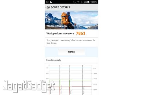 Review Smartphone ASUS Zenfone 4 Selfie Pro 16 PCMark Work 1.0
