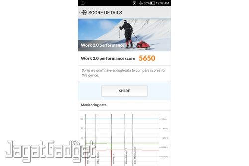 Review Smartphone ASUS Zenfone 4 Selfie Pro 18 PCMark Work 2.0