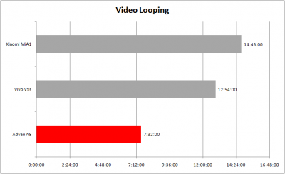 Video Looping