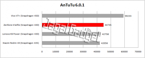 Review Smartphone Android: Asus Zenfone 4 Selfie 2 antutu 6.0 table