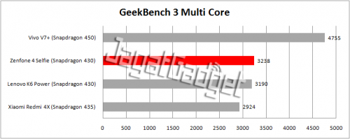 Review Smartphone Android: Asus Zenfone 4 Selfie 6 geekbench 3 multi core table
