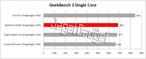Review Smartphone Android: Asus Zenfone 4 Selfie 7 geekbench 3 single core table