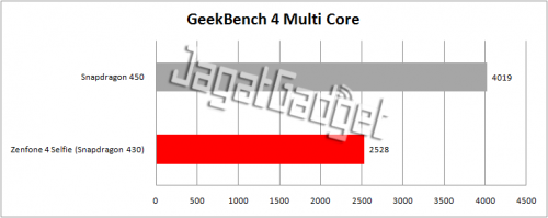 Review Smartphone Android: Asus Zenfone 4 Selfie 10 geekbench 4 multi core table