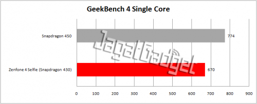 Review Smartphone Android: Asus Zenfone 4 Selfie 9 geekbench 4 single core table
