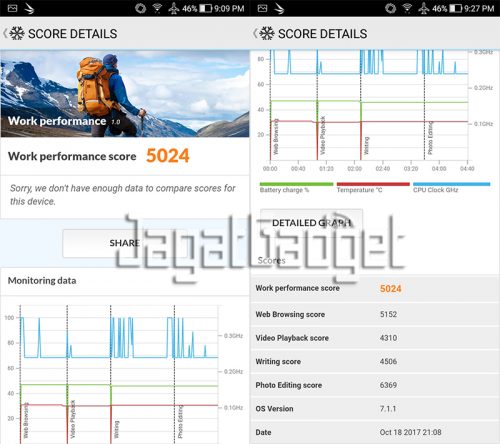 Review Smartphone Android: Asus Zenfone 4 Selfie 13 pcmark 1.0
