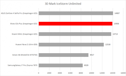 3DMark
