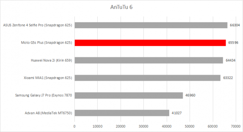 AnTuTu 6