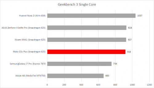 Geekbench 3 single core