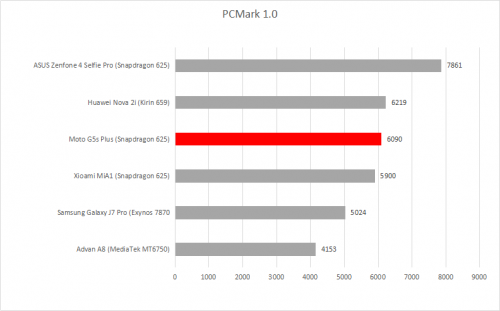 PCMark 1.0
