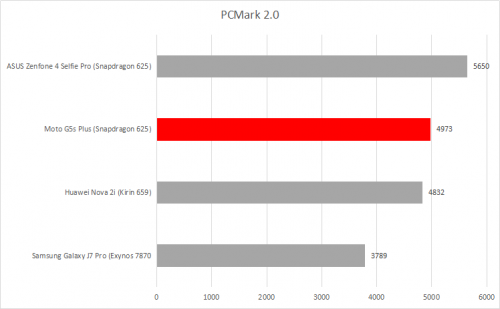 PCMark 2.0