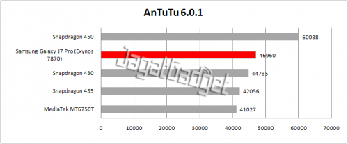 antutu table