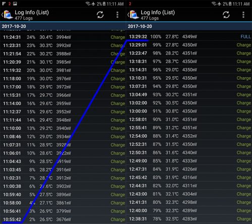 charging test