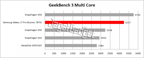 geekbench multi core