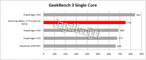 geekbench single core
