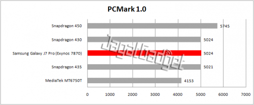 pcmark table
