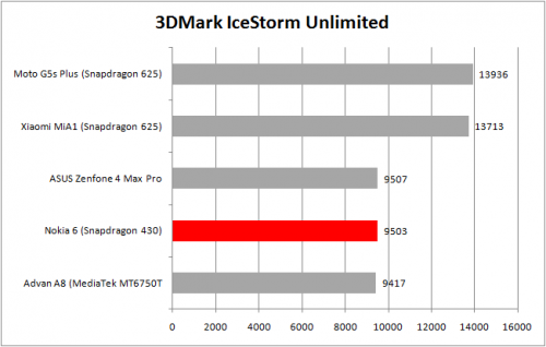 3Dmark Ice Storm Unlimited