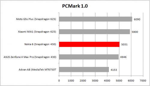 PCMark