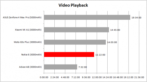 Video Playback