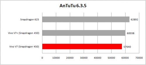 tabel antutu 6.3.5