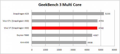 tabel geekbench 3 multi core