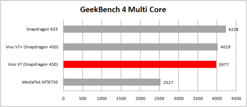 tabel geekbench 4 multicore