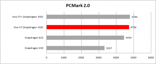 tabel pcmark 2