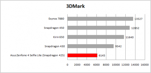 3dmark table