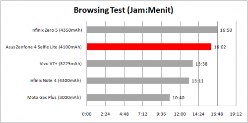 browsing test table