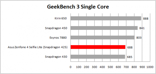 geekbench single table
