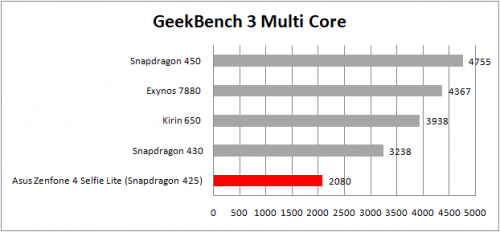 geekbench smulti table