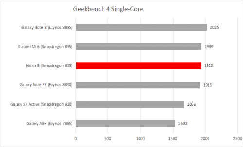 Geekbench 4 Single Core