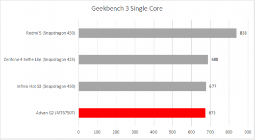 Geekbench 3 Single Core