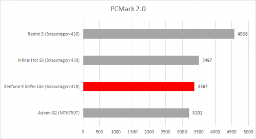 PCMark2.0