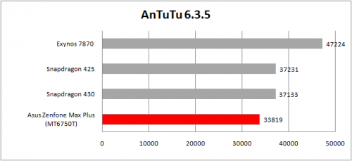 antutu 6.3.5 table