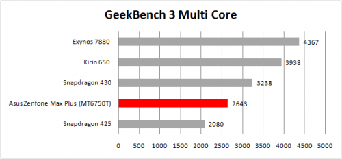 geekbench 3 table multicore