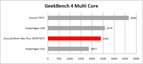 geekbench 4 table multi core
