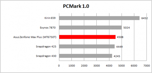 pcmark work 1 table