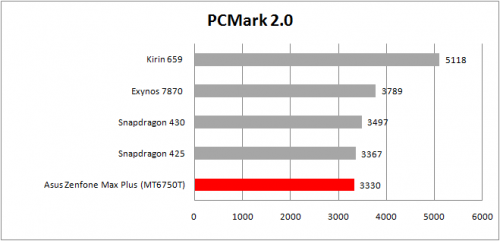 pcmark work 2 table