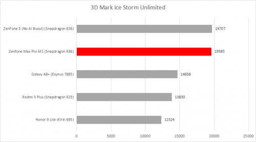 3Dmark ice storm unlimited