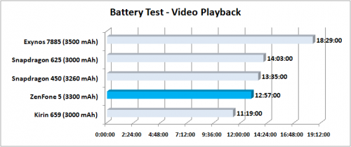 ASUS ZenFone 5 Benchmark Battery Video