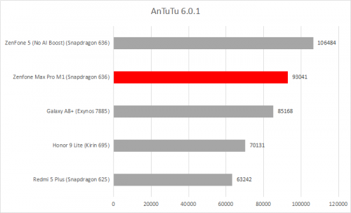 Хонор 6 антуту