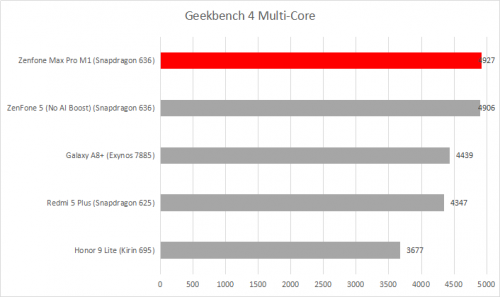 GB 4 Multi Core